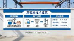 珠晖本地工厂讲解:说一遍公路压浆料和铁路压浆料的区别