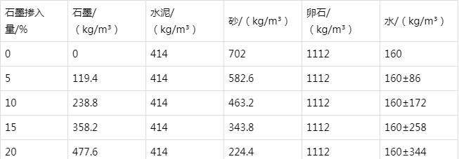 珠晖防静电水泥砂浆怎么做(附配比及施工方法)